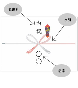 祝い 引っ越し 引越し祝いに人気のプレゼントランキング2021！予算相場やマナー、喜ばれるメッセージ文例も紹介！