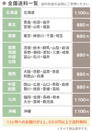 全国送料一覧